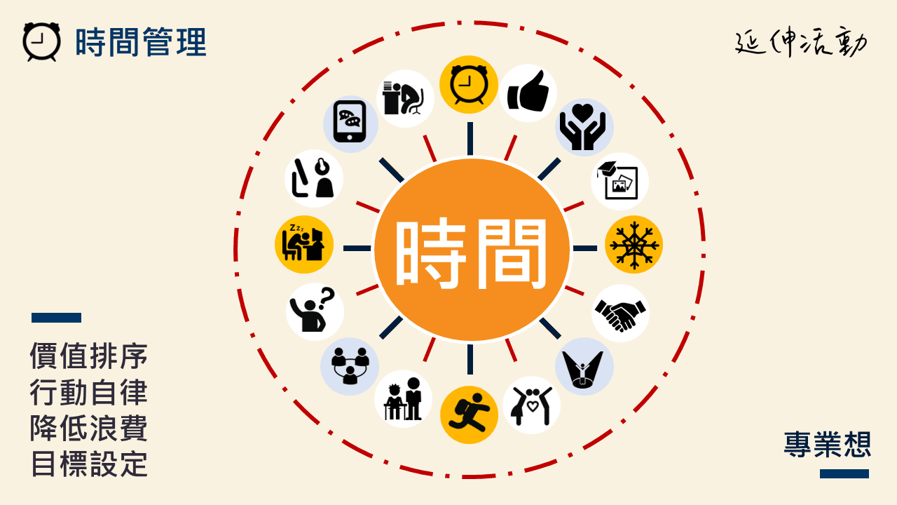 【教案包】13 種時間管理活動設計:協助孩子成為時間的主人!